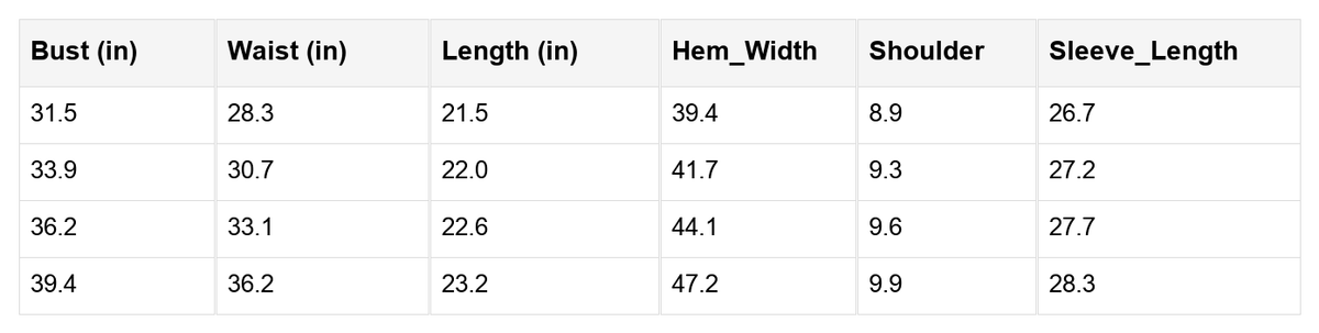 Paloma Detail Floral Lace Blouse