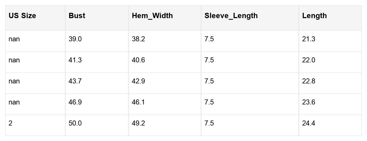 Cecelia Trim Half Sleeve Sweater